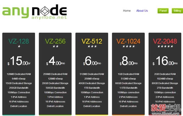 anynode-index